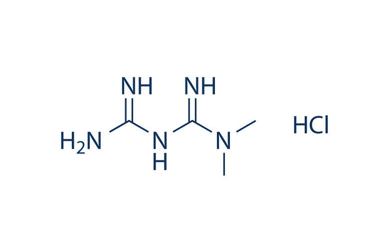 Metformin HCL